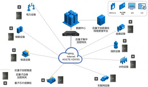 圖靈量子發布全球首款抗量子加密芯片及全棧產品，打造全場景數據處理服務解決方案