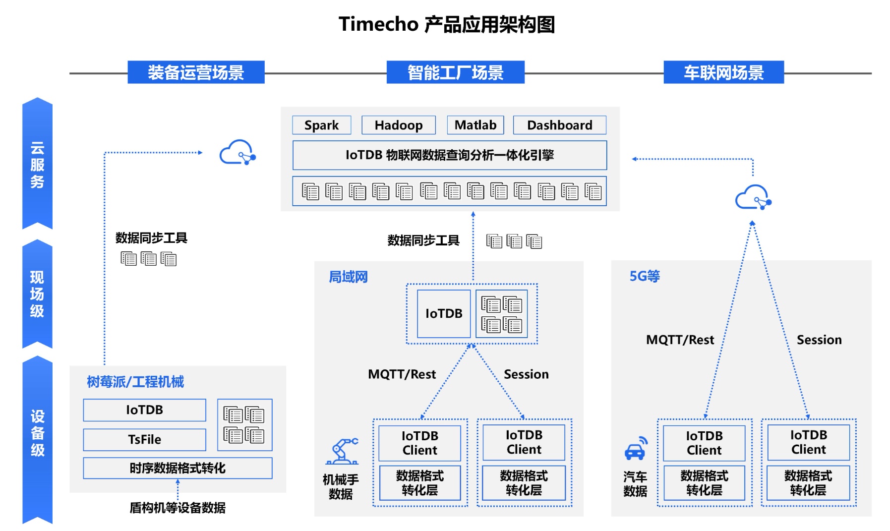 天謀科技 Timecho 完成近億元天使輪融資，加快數據處理服務布局