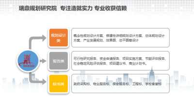 上饒互聯(lián)網(wǎng)產(chǎn)業(yè)園項目總體規(guī)劃設(shè)計方案 選擇正規(guī)設(shè)計公司的重要性